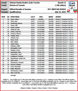 Ken Zino of AutoInformed.com on IndyCar - Streets of Toronto