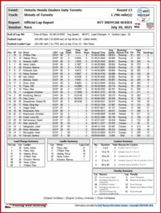Ken Zino of AutoInformed.com on IndyCar - Streets of Toronto