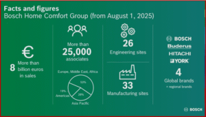 Ken Zino of AutoInformed.com on Bosch Finishes Largest Acquisition in Its History