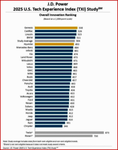 Ken Zino of AutoInformed.com on Mixed Results - Automaker Use of AI-Technology