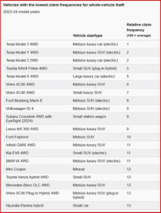 Ken Zino of AutoInformed.com on Hot Cars - Camaro ZL1 Most Stolen Vehicle