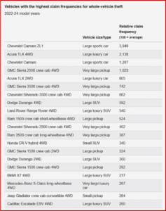 Ken Zino of AutoInformed.com on Hot Cars - Camaro ZL1 Most Stolen Vehicle