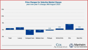 Ken Zino of AutoInformed.com on Used Vehicle Prices Down as Consumer Sentiment Drops