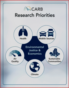 Ken Zino of AutoInformed.com on Climate Change - CARB Adopts Five-Year Research Plan
