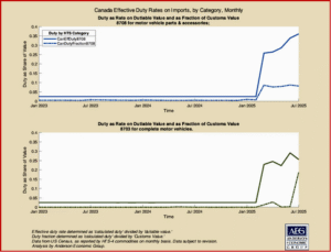 Ken Zino of AutoInformed.com on Trump Tariffs Hit N.A. Automakers $1.389B