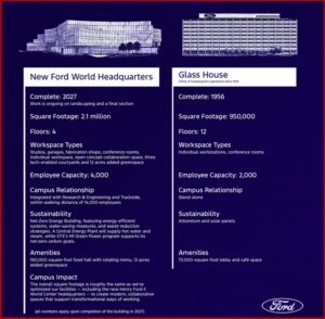 Ken Zino of AutoInformed.com on Ford Motor to Demolish Glass House, Build New WHQ