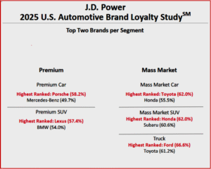 Ken Zino of AutoInformed.com on Trump Tariffs – Auto Brand Loyalty Matters But…