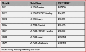 Ken Zino of AutoInformed.com on Lexus Adds F-Sport Trim to the 2026 LX