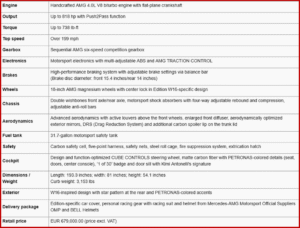 Ken Zino of AutoInformed.com on New Mercedes-AMG Customer Racing Car Debuts