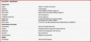 Ken Zino of AutoInformed.com on Caterham Reborn - New Zenos E10 RZ