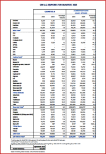 Ken Zino of AutoInformed.com on General Motors Posts Strong Q3 U.S. Sales