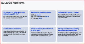 Ken Zino of AutoInformed.com on GM Posts Q3 Net of $1.3 Billion on $48.6B Revenue