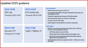 Ken Zino of AutoInformed.com on GM Posts Q3 Net of $1.3 Billion on $48.6B Revenue