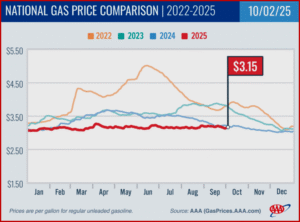 Ken Zino of AutoInformed.com on Gasoline Demand Dropping, Pump Prices Flat