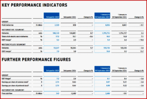 Ken Zino of AutoInformed.com on BMW Group Posts Q3 €8B in Pre-Tax Earnings