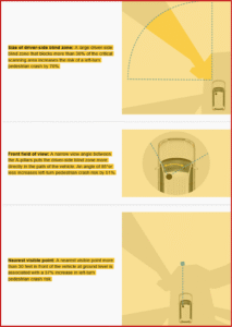 Ken Zino of AutoInformed.com on IIHS - Driver-Side Blind Zone Risk for Pedestrians 