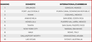 Ken Zino of AutoInformed.com on Happy Nightmare! Holiday Travel to Set New Record