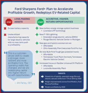 Ken Zino of AutoInformed.com on Ford Motor Eliminates Model E in Profit Seeking About Face