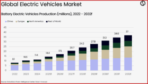 Ken Zino of AutoInformed.com on Rising EV Sales Deepen Need for Charging Systems