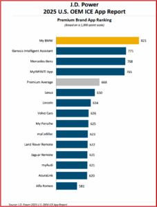 Ken Zino of AutoInformed.com on ICE Vehicle Mobile Apps – Wide Satisfaction Differences