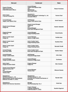 Ken Zino of AutoInformed.com on Mazda Axes Advance, Production and Design Modeling Studios