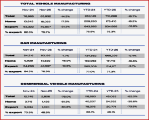 Ken Zino of AutoInformed.com on November 2025 UK Vehicle Production Plunges