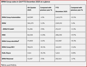 Ken Zino of AutoInformed.com on BMW Group Sales Barely Increase in 2025