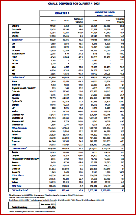 Ken Zino of AutoInformed.com on GM at Top of U.S. Auto Sales in 2025