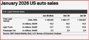 Ken Zino of AutoInformed.com on Brr Frozen January U.S. Auto Sales