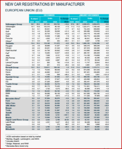 Ken Zino of AutoInformed.com on EVs Outsell Internal Combustion Vehicles in EU!