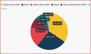 Ken Zino of AutoInformed.com on EVs Outsell Internal Combustion Vehicles in EU!