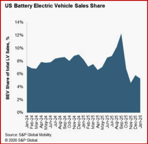 Ken Zino of AutoInformed.com on Brr Frozen January U.S. Auto Sales