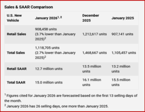 Ken Zino of AutoInformed.com on January 2026 U.S. Auto Sales Forecast Down