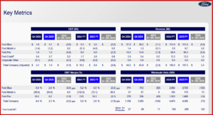 Ken Zino of AutoInformed.com on Ford Motor Posts 2025 Loss of $8.2B on Record Revenue