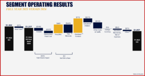 Ken Zino of AutoInformed.com on Goodyear Tire & Rubber Company Posts 2025 Loss of $1.7B