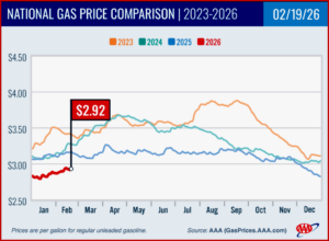 Ken Zino of AutoInformed.com on Average Gallon Price for Gasoline Drops Slightly, But…
