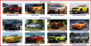 Ken Zino of AutoInformed.com on Stellantis Posts Full Year 2025 Loss of €22.3B