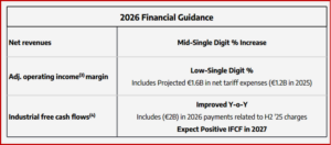 Ken Zino of AutoInformed.com on Stellantis €22.2B Charges. Dividend Cancelled. Stock Tanks