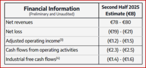 Ken Zino of AutoInformed.com on Stellantis €22.2B Charges. Dividend Cancelled. Stock Tanks