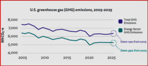 Ken Zino of AutoInformed.com on Sustainable Energy in America – Mixed Progress in 2025