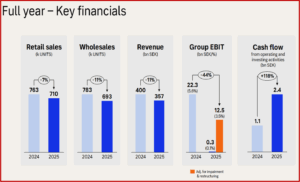 Ken Zino of AutoInformed.com on Volvo Cars Posts a -44% Group Earnings Drop in 2025