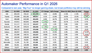 Ken Zino of AutoInformed.com on U.S. New Vehicle Sales Forecast Flat in March