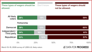Ken Zino of AutoInformed.com on Predictions Markets – Wagering on Government Actions?