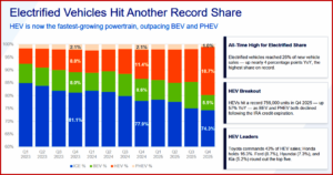Ken Zino of AutoInformed.com on Consumers, Not Regulators Now Rule EV Market