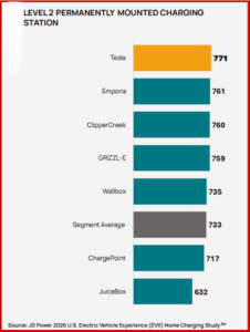 Ken Zino of AutoInformed.com on Electric Vehicle Experience Home Charging Study Released