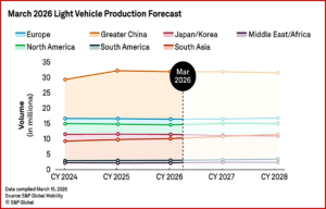 Ken Zino of AutoInformed.com on Revised Auto Forecasts Assume Slight Iranian War Effects?