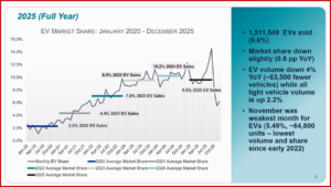 Ken Zino of AutoInformed.com on Consumers, Not Regulators Now Rule EV Market