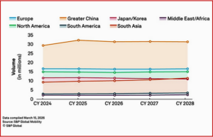 Ken Zino of AutoInformed.com on April 2026 Light Vehicle Production Forecast Drops Globally 