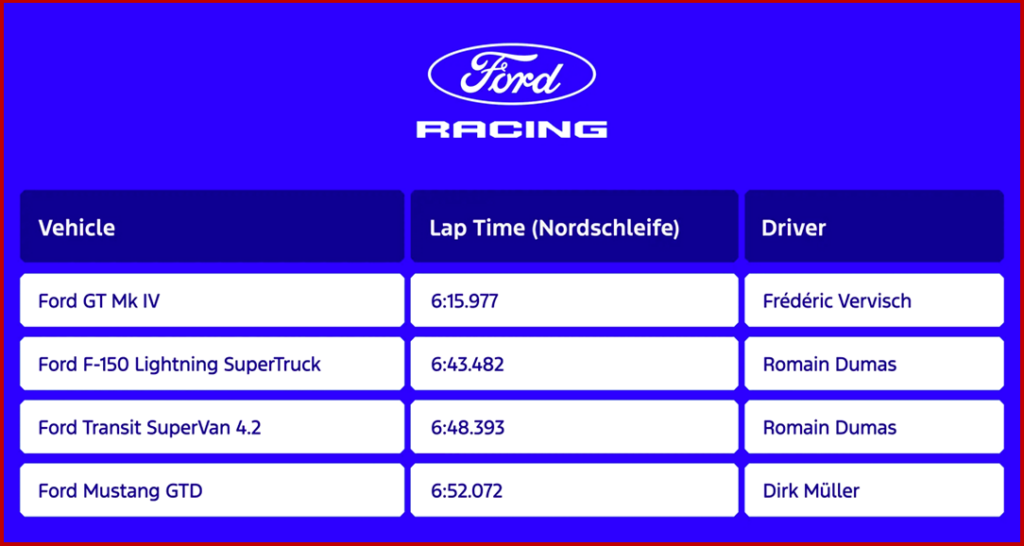 Ken Zino of AutoInformed.com on Ford GT Mk IV Runs Nordschleife at 6m15.977s