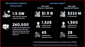 Ken Zino of AutoInformed.com on GM First U.S. Automaker at 100% Renewable Electricity

